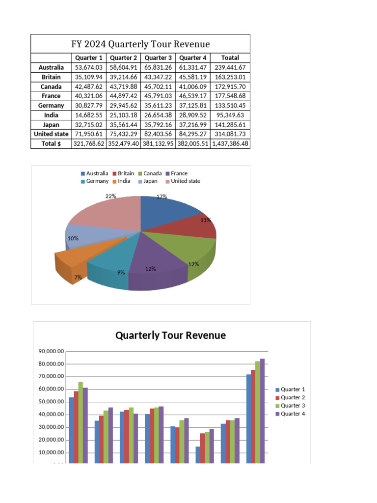 Chart Final | PDF