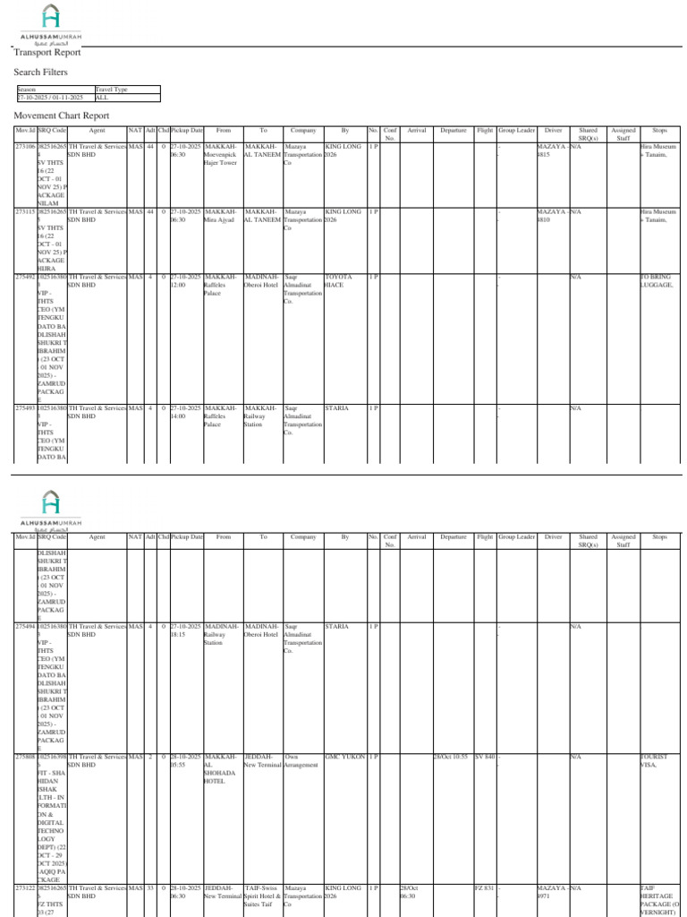 Transport Report for October-November 2025 | PDF