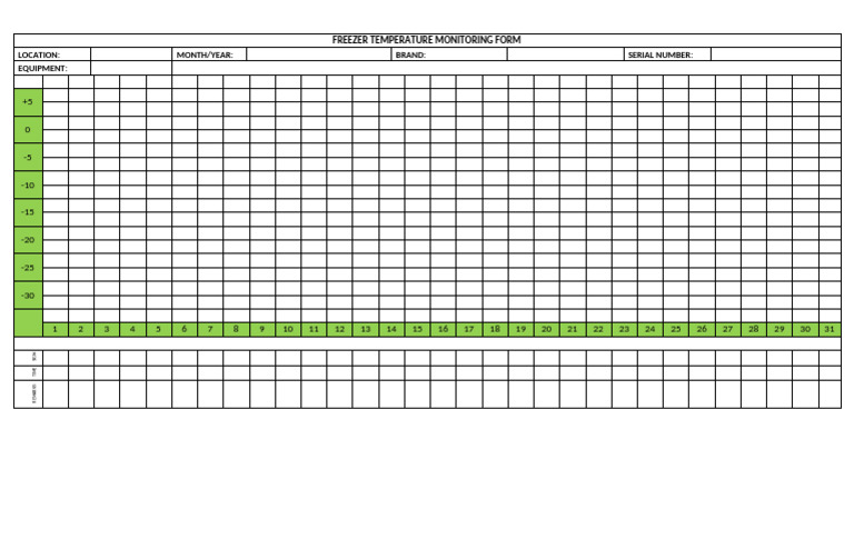 Freezer Temperature Monitoring Log | PDF