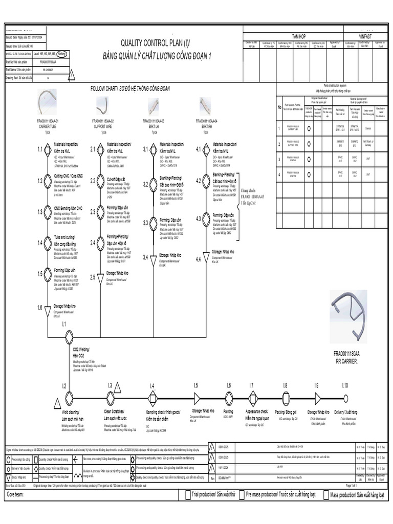Bảng Quản Lý Chất Lượng Công Đoạn 1: Quality Control Plan (I) / | PDF