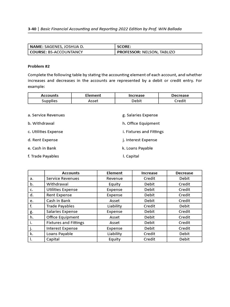 Financial Accounting Basics Guide | PDF | Debits And Credits | Expense