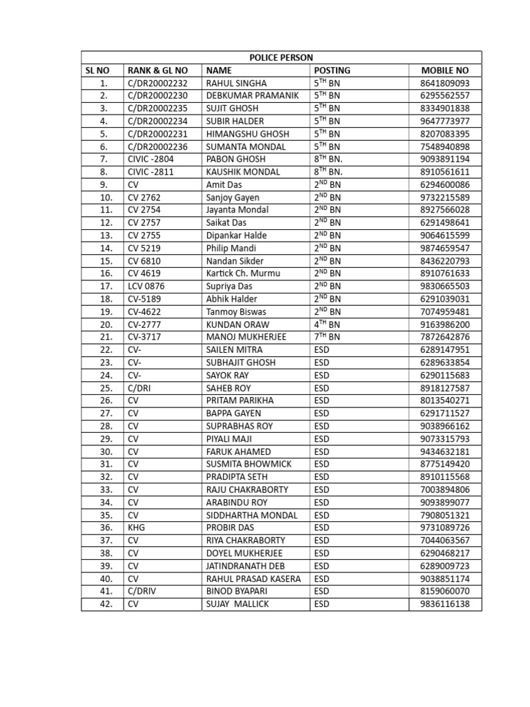 Police Personnel Contact List | PDF