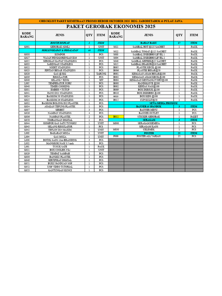 Checklist Paket Kemitraan Promo Heboh Oktober 2025 (Reg. Jabodetabek ...