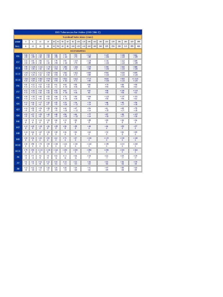 Tol Chart | PDF
