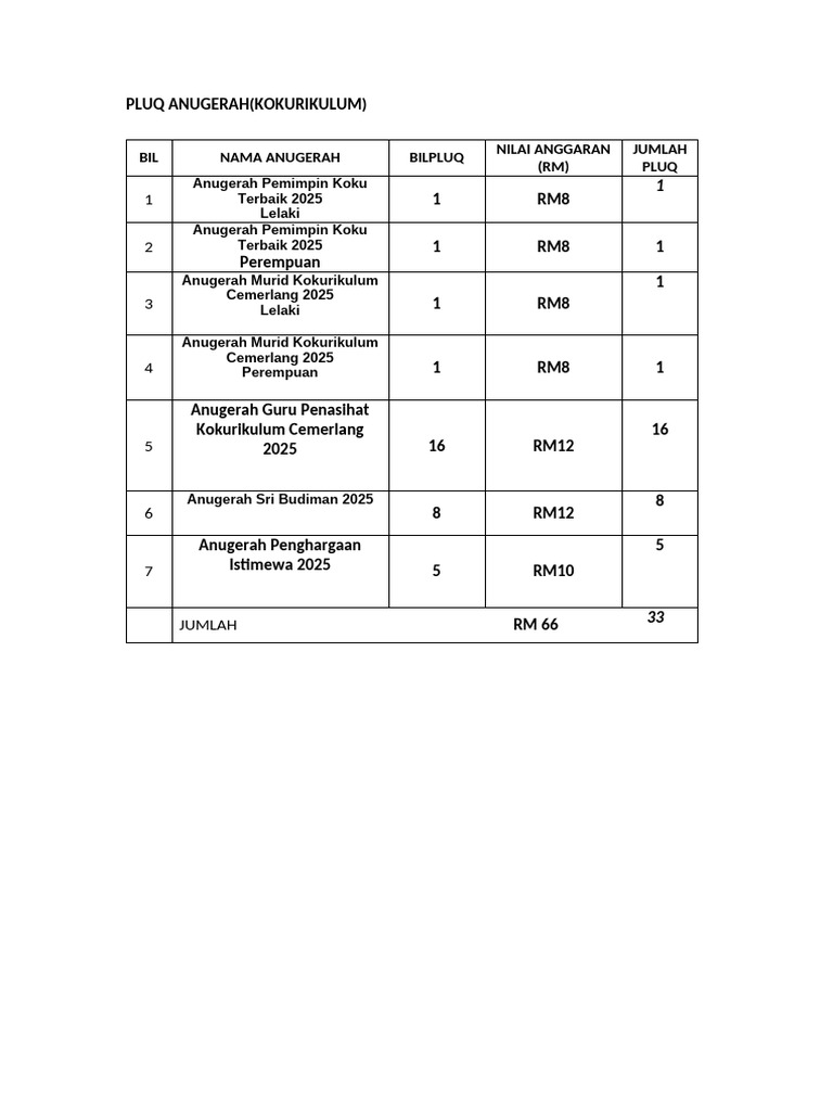 Pluq Anugerah | PDF