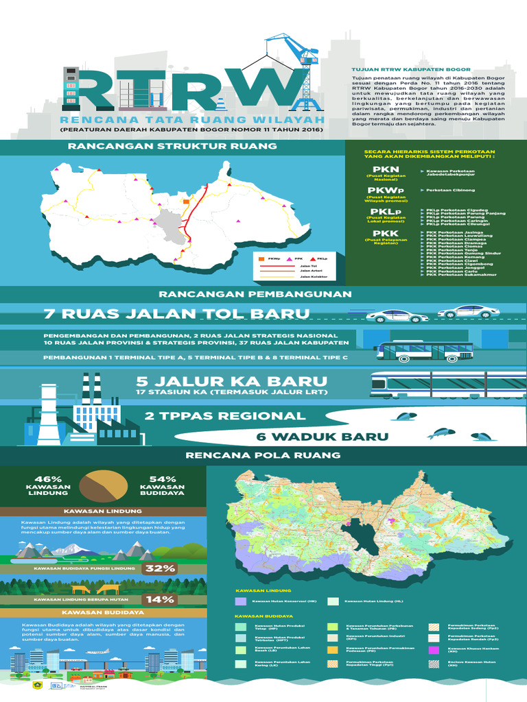 Tujuan RTRW Kabupaten Bogor 2016-2030 | PDF