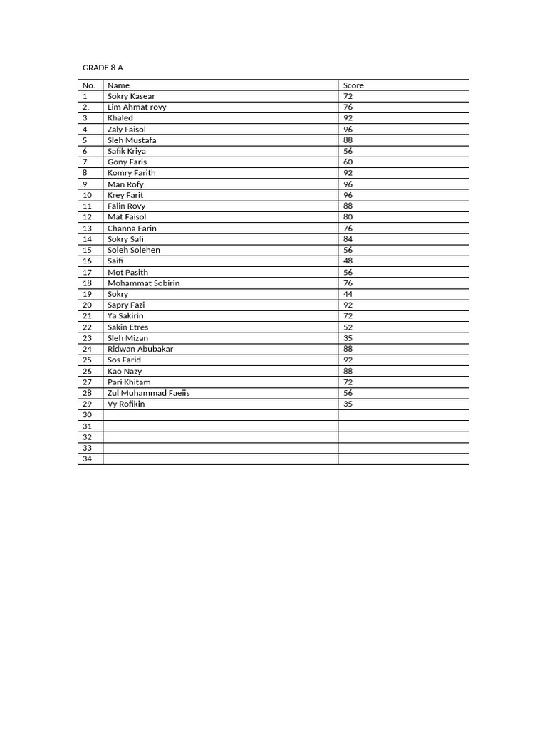 CIC Monthly Exam Score | PDF