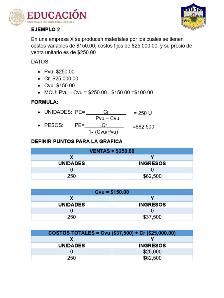 Análisis de Costos y Ventas en Empresa X | PDF