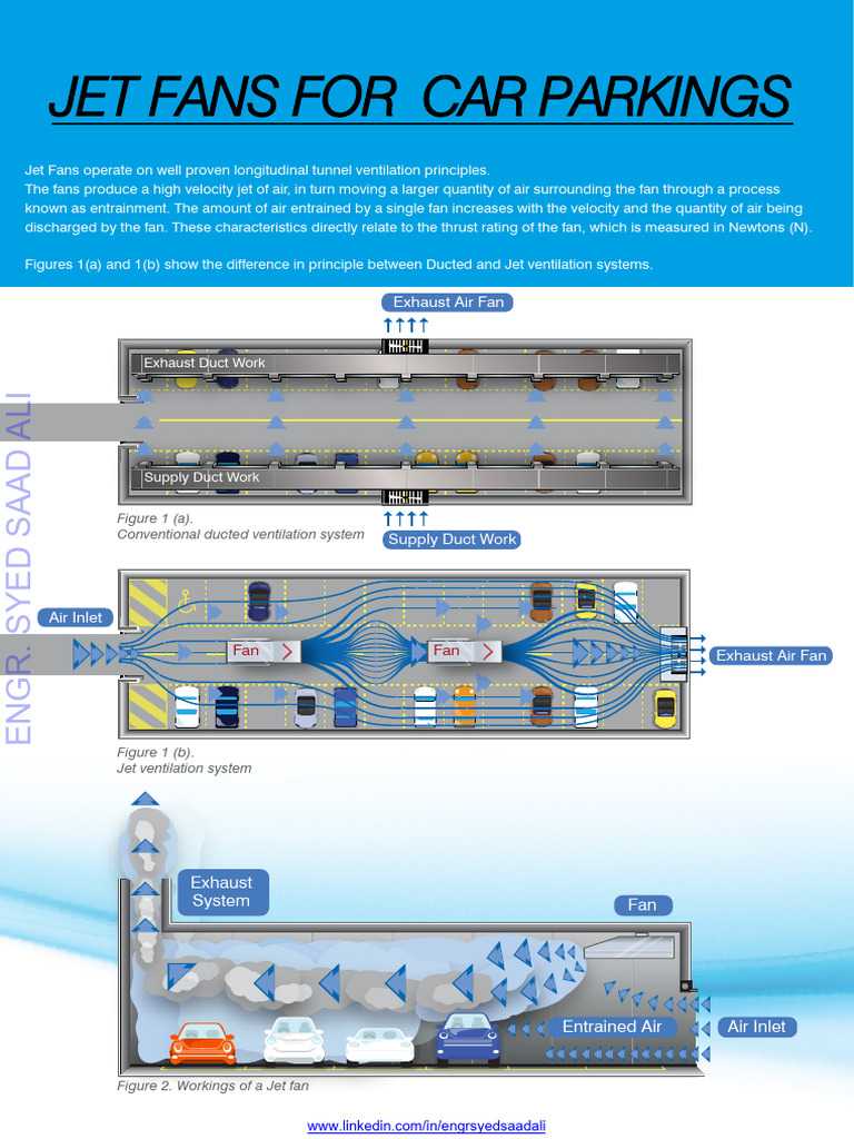 Jet Fans for Car Park Ventilation | PDF | Ventilation (Architecture ...