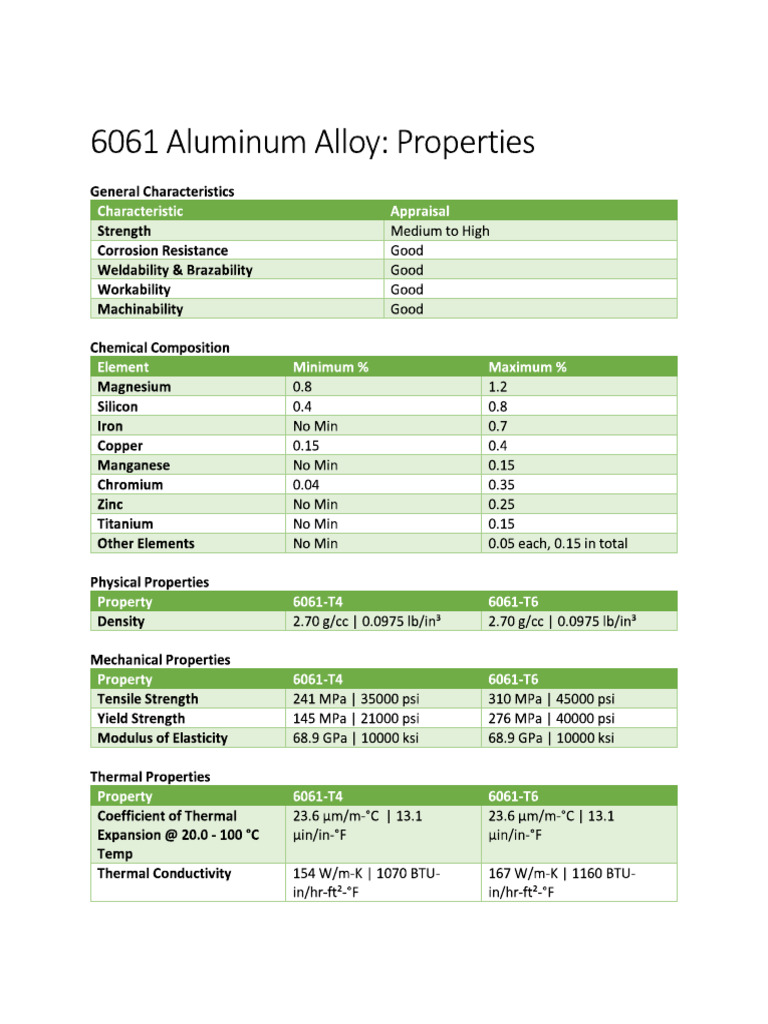 6061 Aluminum Alloy Properties 1 | PDF