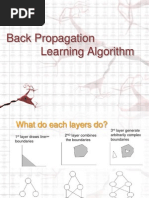 Back Propagation Learning Algorithm