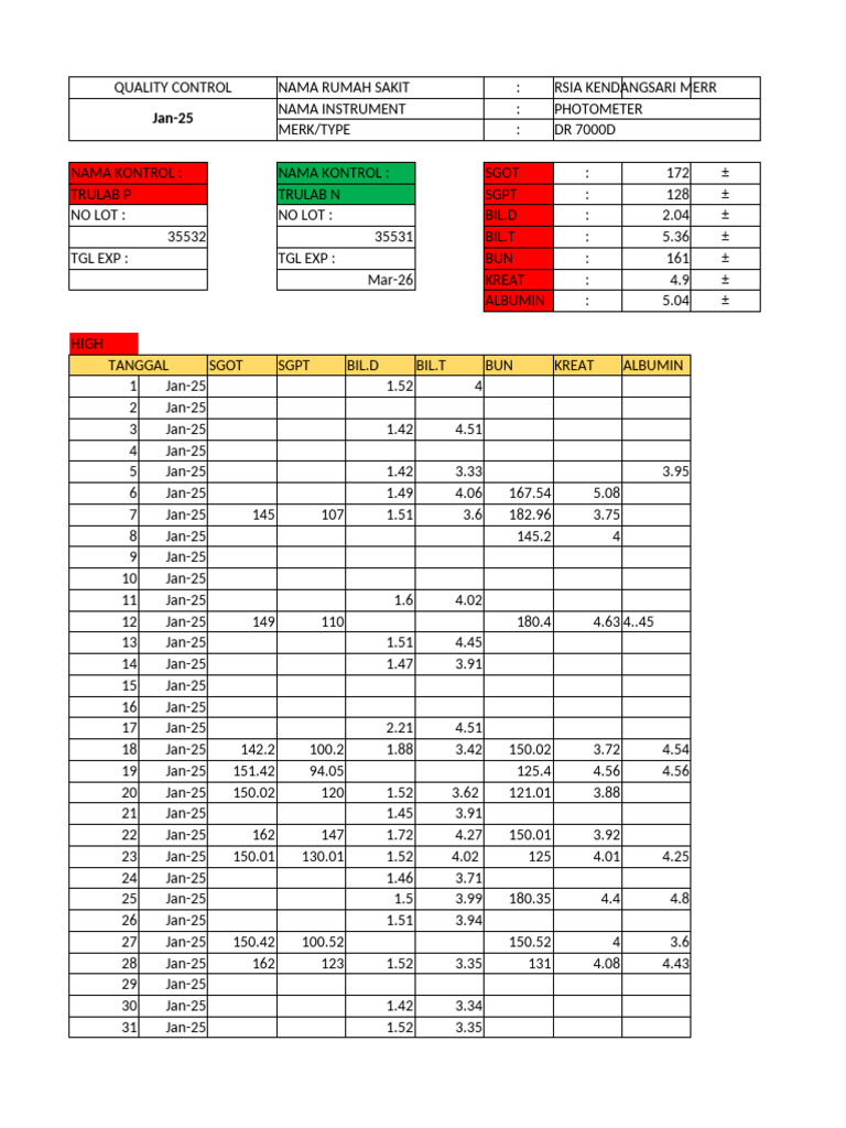 RSIA Kendangsari Merr Quality Control Data | PDF