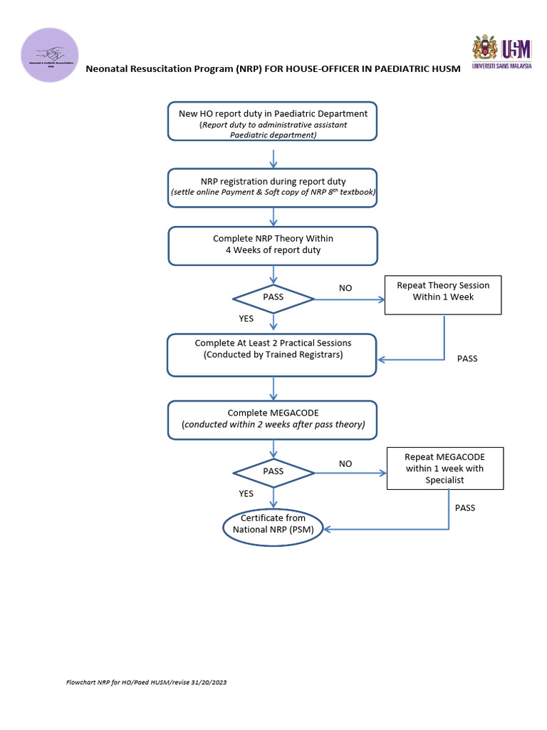 NRP Flowchart for Paediatric House-Officers | PDF