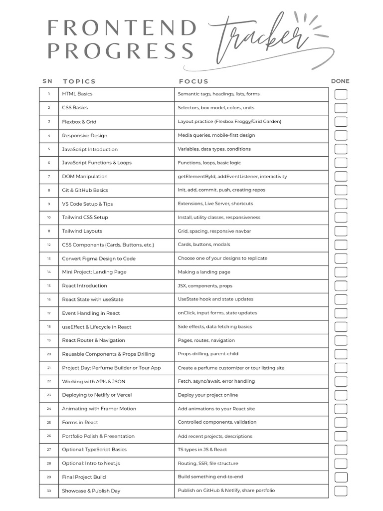 Frontend Progress Tracker | PDF | Document Object Model | Software ...
