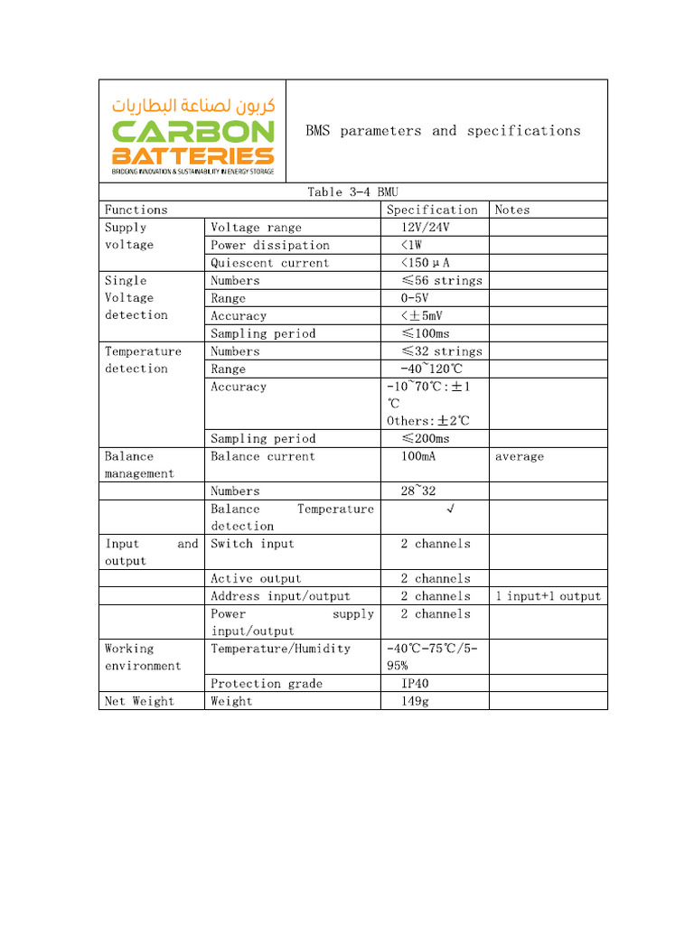 Data Sheets | PDF