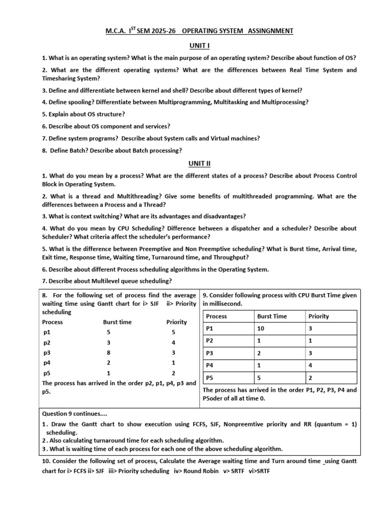 Operating System Assignment MCA 1st Sem | PDF | Process (Computing ...