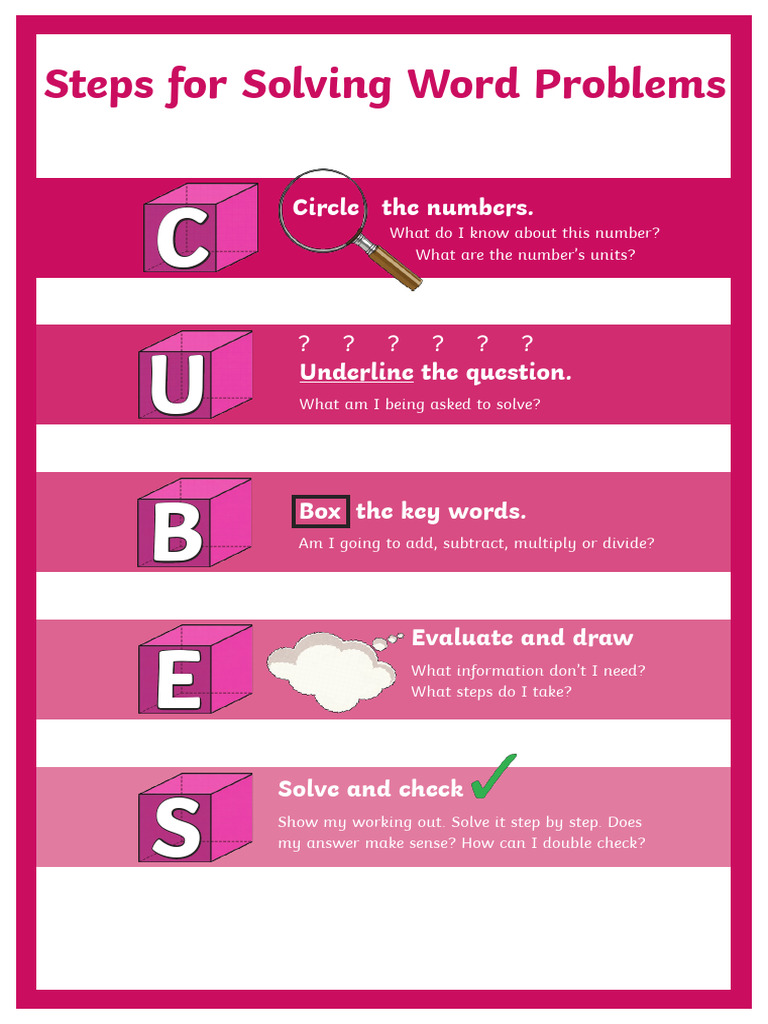 Steps For Word Problem Solving Poster | PDF | Mathematics