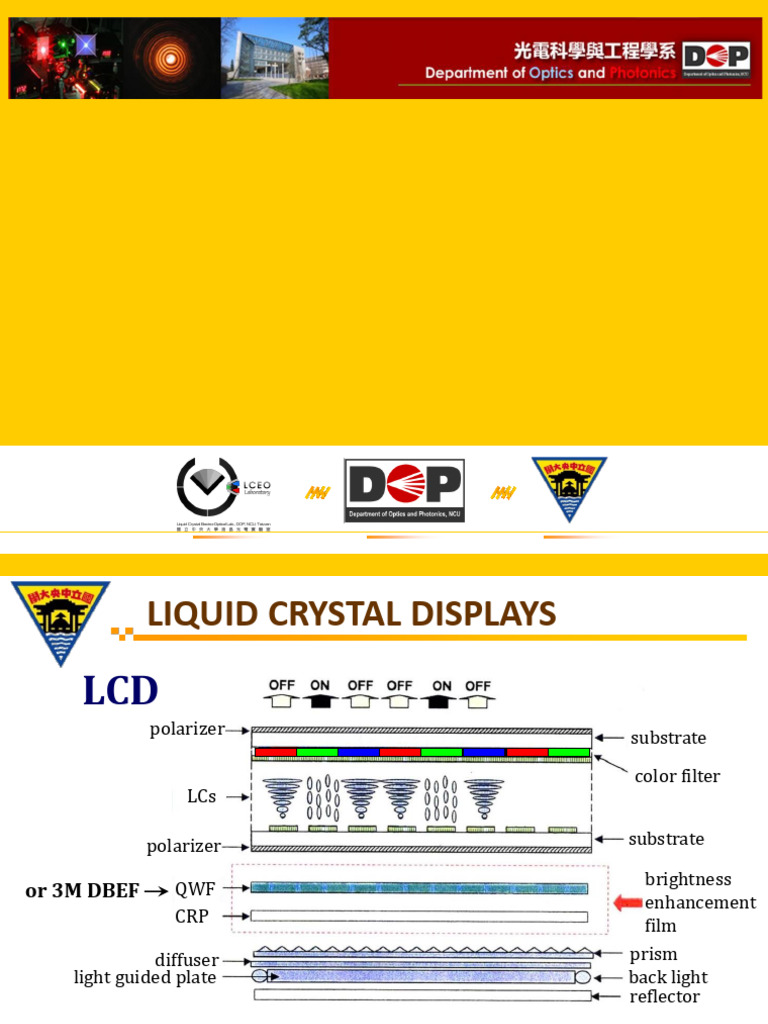 1141-Ee-Class - Chapter 3 - Survey of LCDs-Electro-Optics of LCs | PDF ...