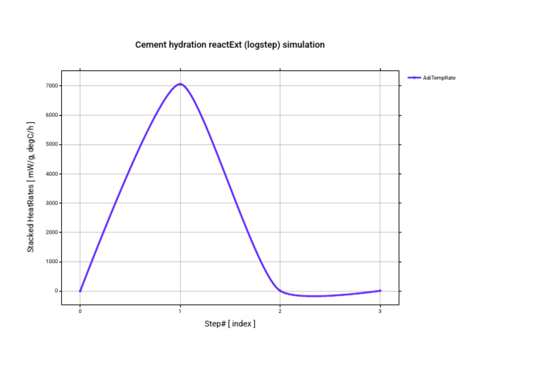 Gyp HH | PDF
