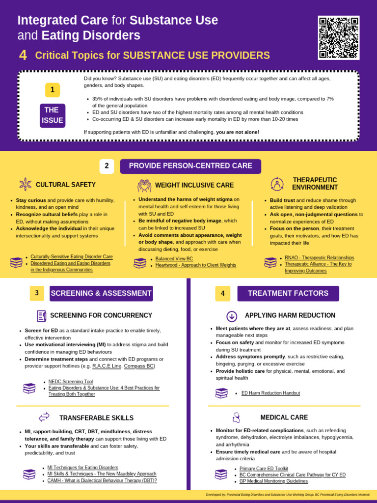 ED SU For SU Providers Final 1 5550f33b7c | PDF | Eating Disorder ...