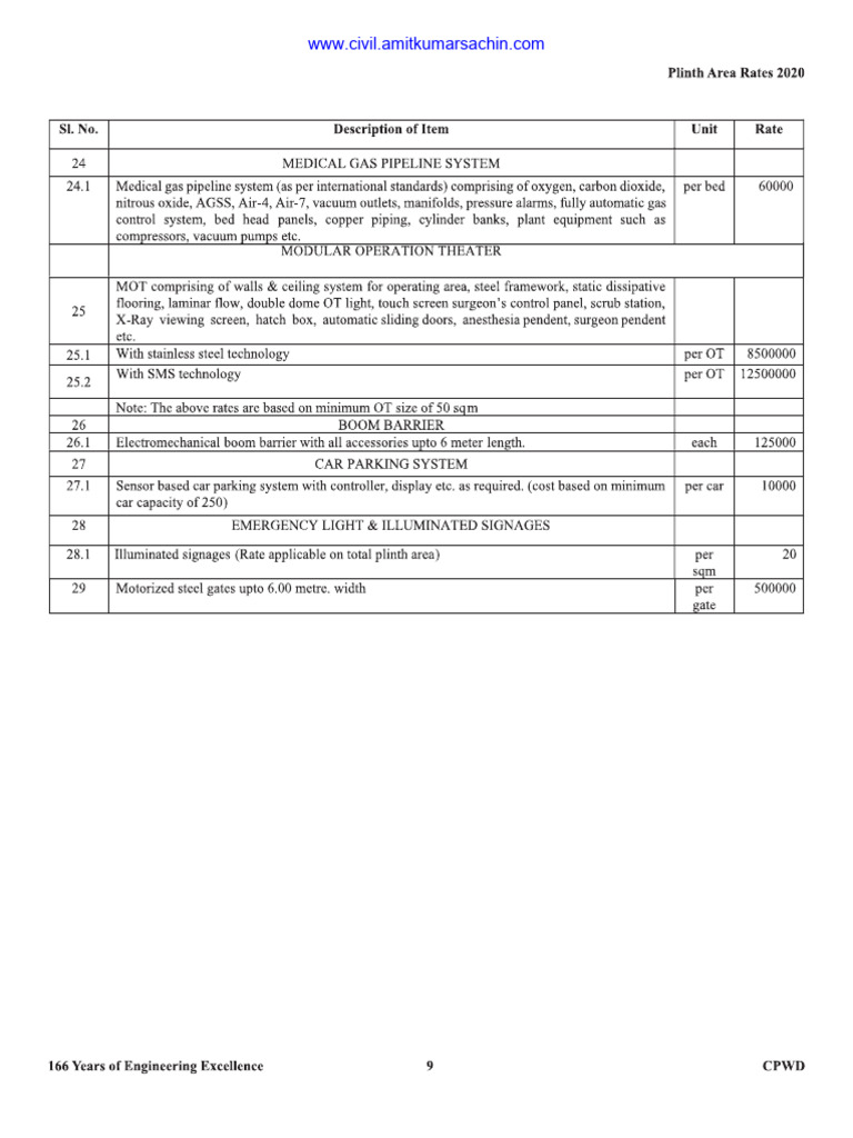 CPWD Specification | PDF