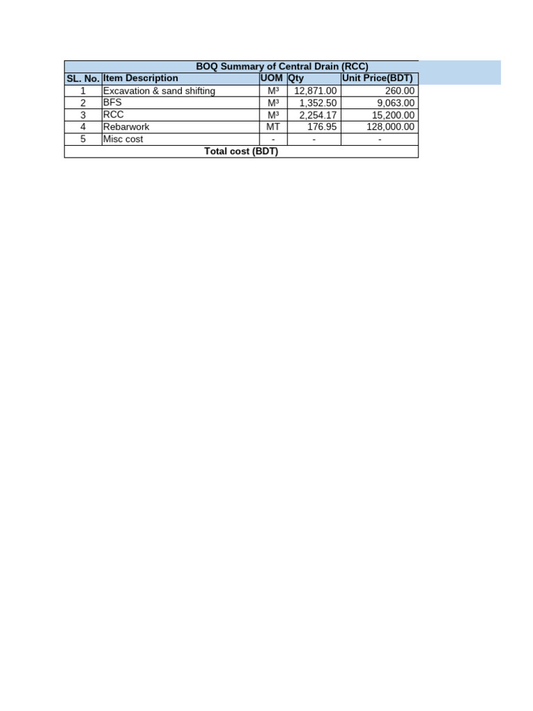 Rcc Drain Boq | PDF