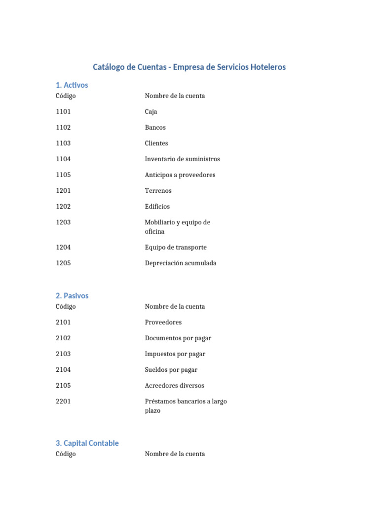 Catalogo de Cuentas Hotel | PDF | Economias | Negocios económicos