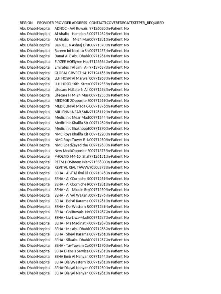 Abu Dhabi Hospital Provider List | PDF | United Arab Emirates | Dubai
