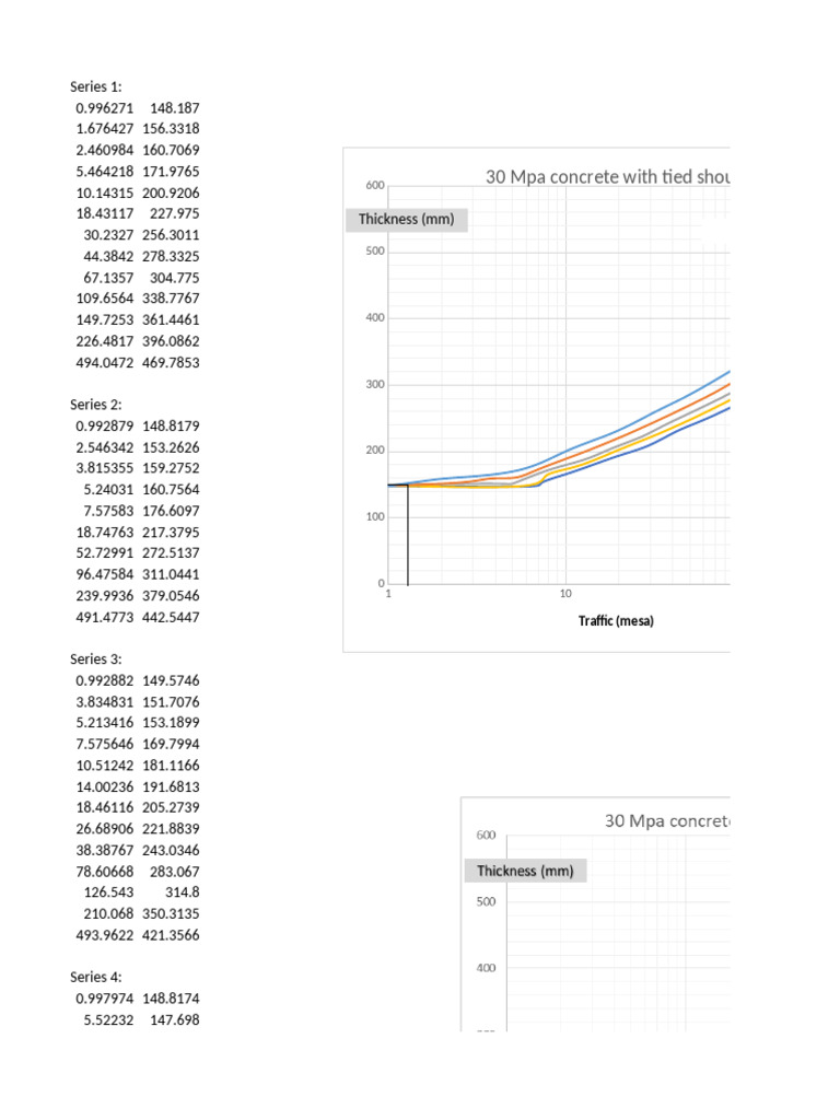 JRCP 30 MPa | PDF