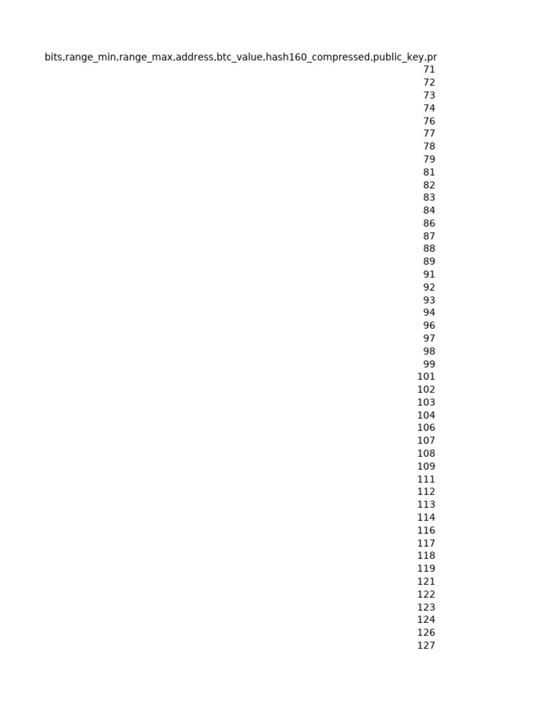 Bitcoin Puzzle Unsolved 20251014 | PDF