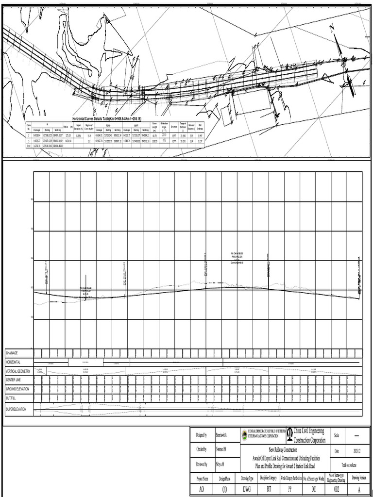 Awash Link Road 0+000.00-1+256.16 PP Dec27 - 1black | PDF | Geometry ...
