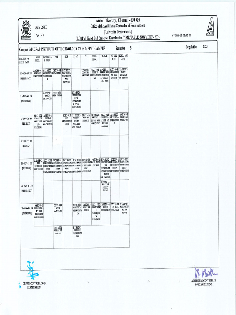 Mit Ug 5th Sem Reg n25 | PDF