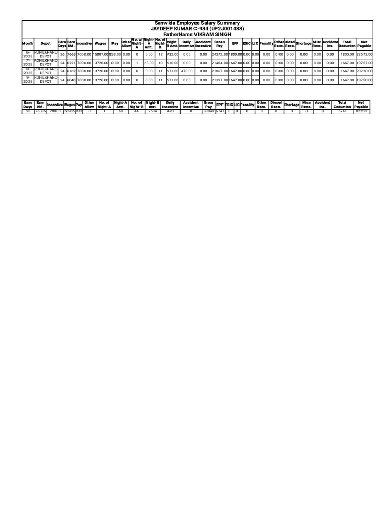 Jay | PDF | Factor Income Distribution | Working Conditions