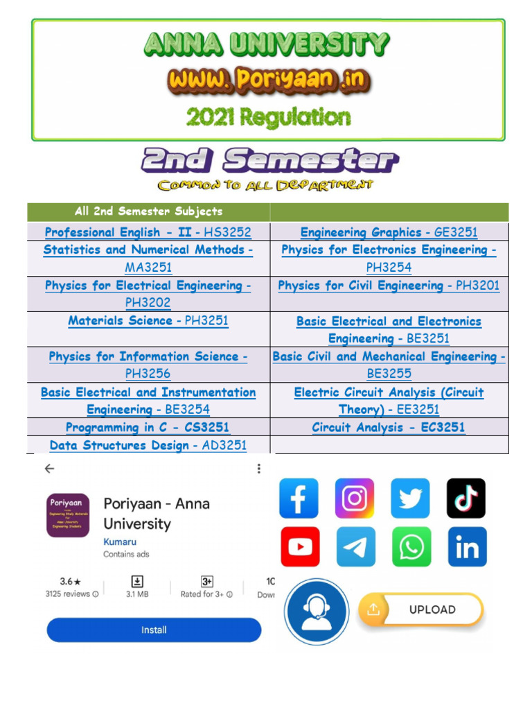 Programming in C Laboratory - CS3271 - Lab Manual | PDF | Computer ...