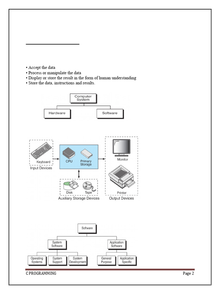 C Programming Notes in Short | PDF | Programming | Computer Program