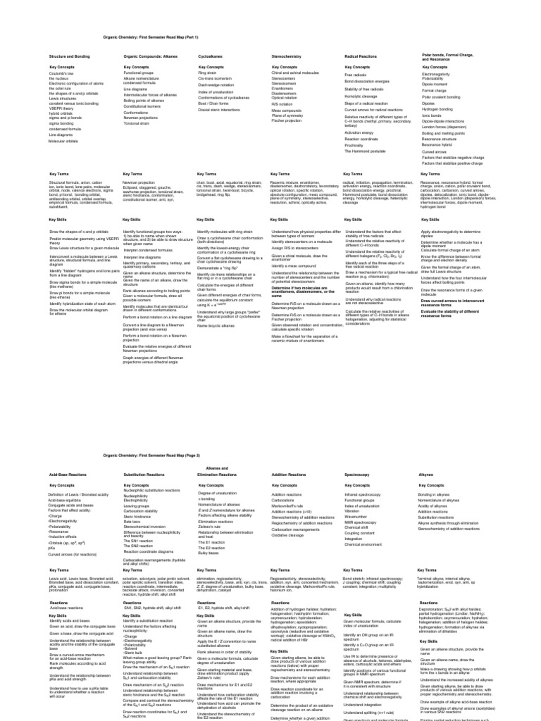 Organic Chemistry: Key Concepts & Skills | PDF | Chemical Bond ...