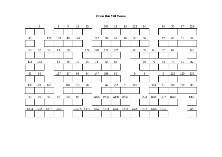 Chen Rui 120 Cores List and Overview | PDF