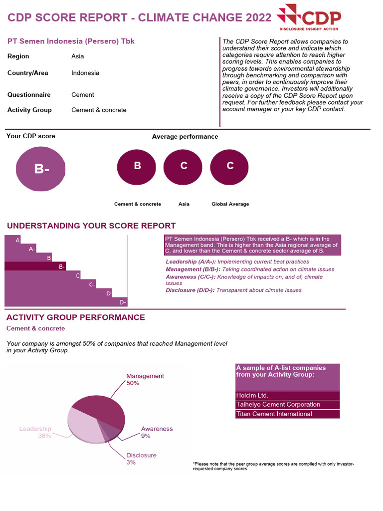CDP Climate Change Score Overview 2022 | PDF
