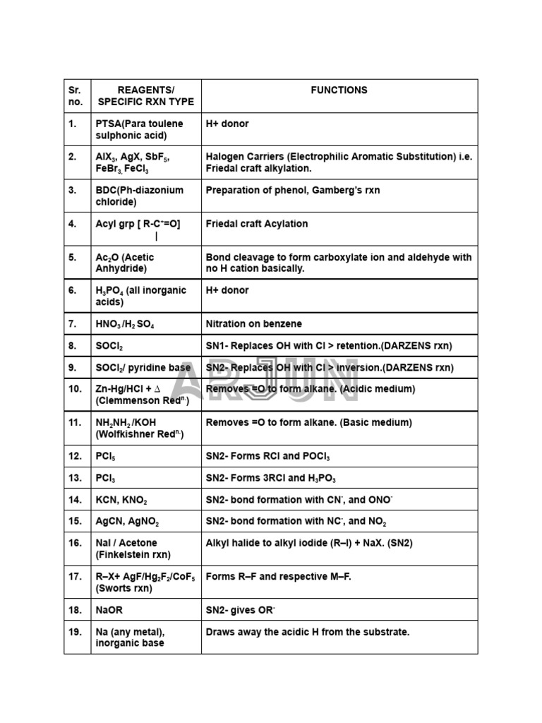 Oc Reactions | PDF | Ester | Alkene