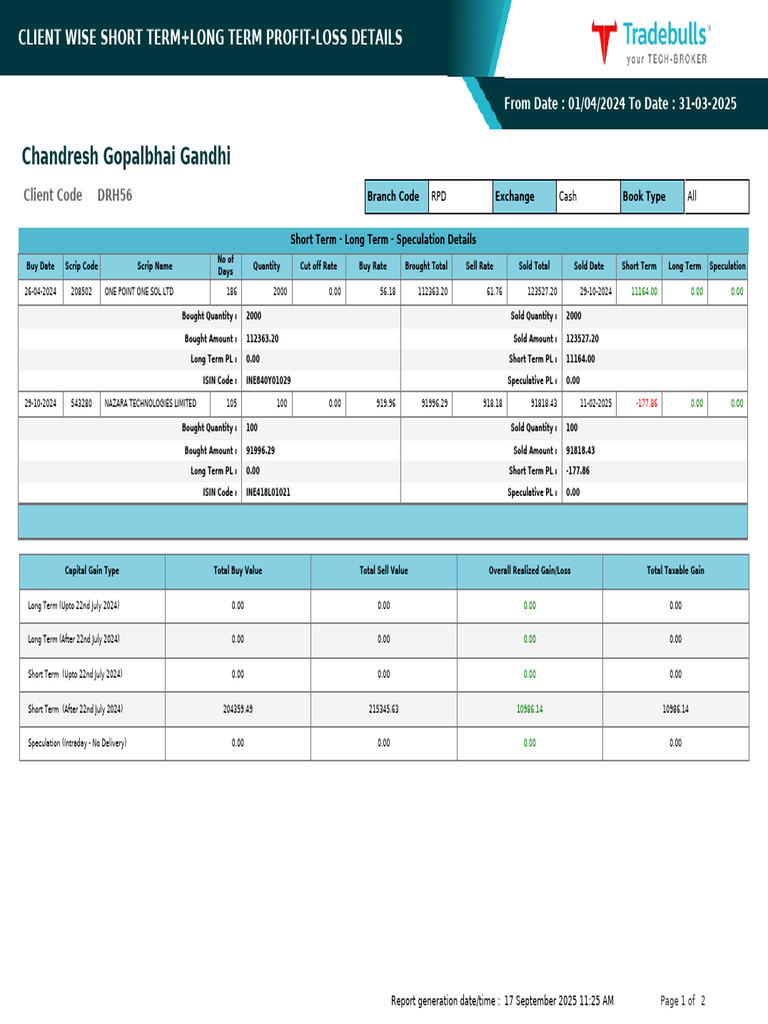 Client Profit-Loss Report 2024-2025 | PDF | Taxes | Capital Gain