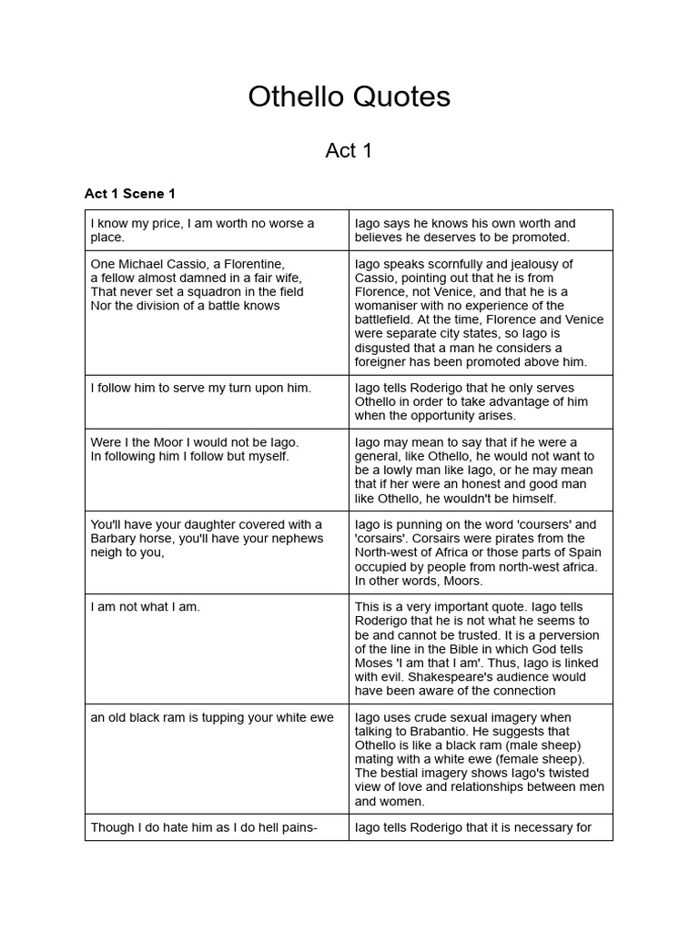 Othello Quotes: Act 1 Scene 1 | PDF | Iago | Othello