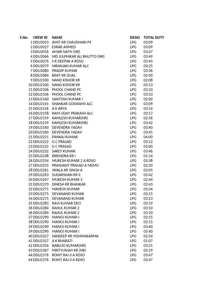 Crew Duty Hours Report for DDU | PDF