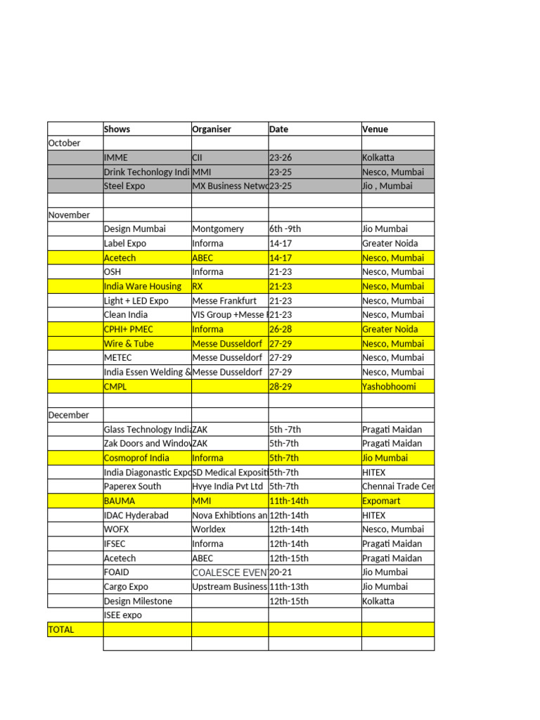 Target List | PDF