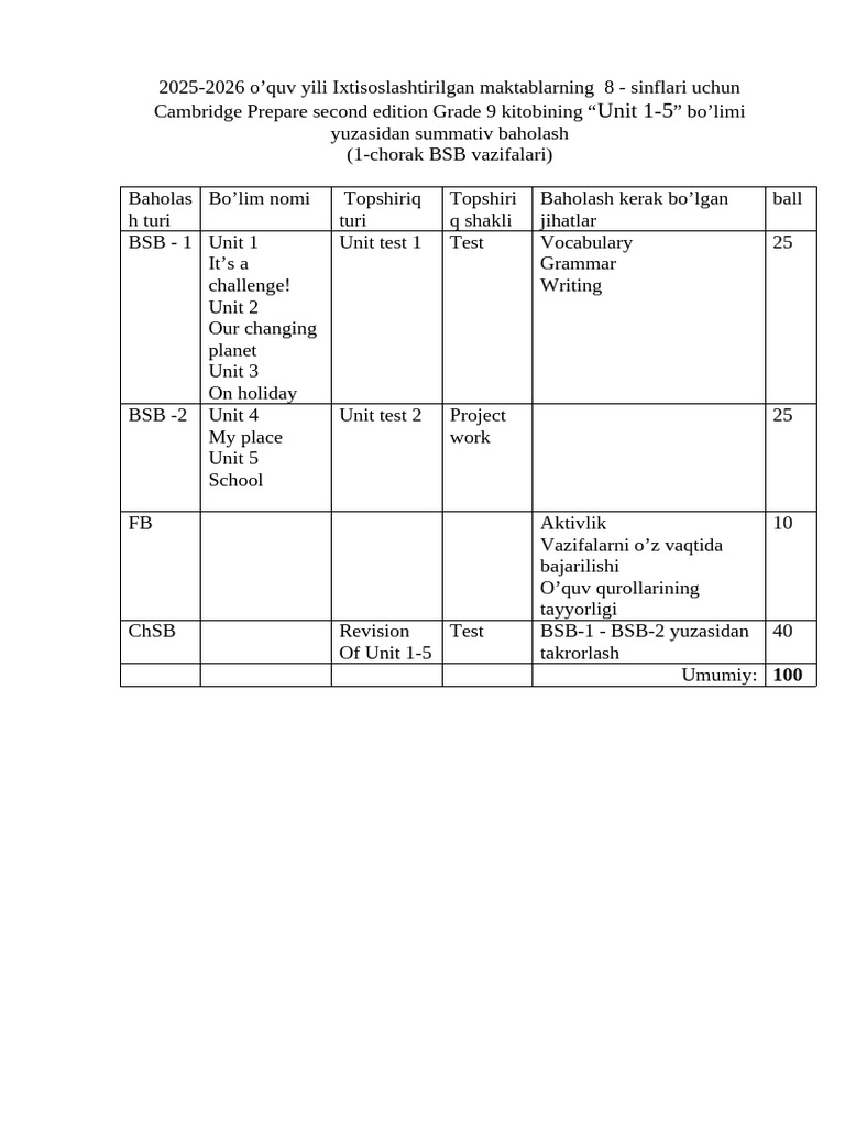 Summative Assessment for Grade 8 Cambridge | PDF | Linguistics | Grammar
