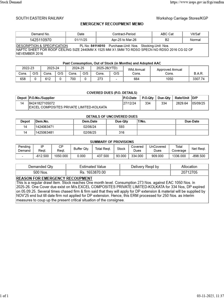 Stock Demand | PDF