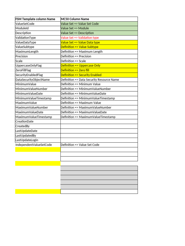 FSM Template Column Definitions Guide | PDF | Information Technology ...