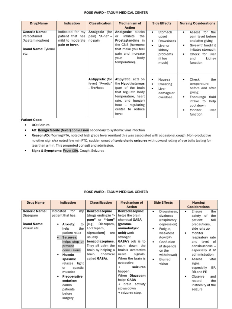 Essential Drug Information for Nurses | PDF | Benzodiazepine | Heartburn