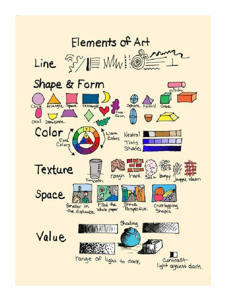 Elements of Design | PDF