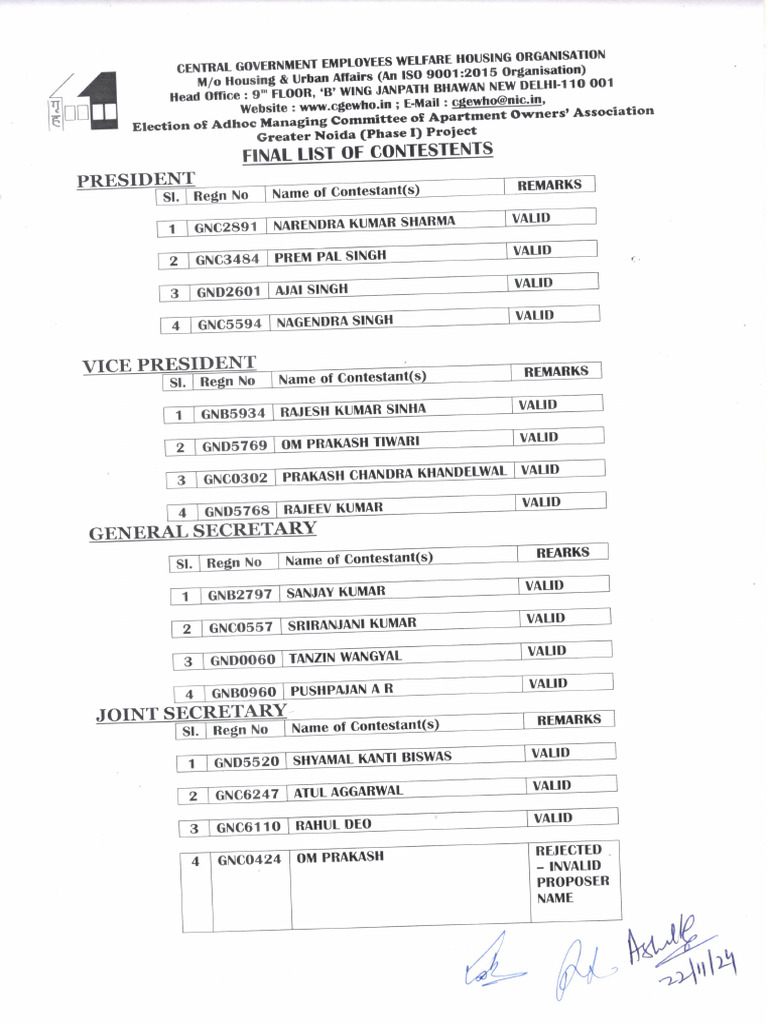 Final List Contents | PDF