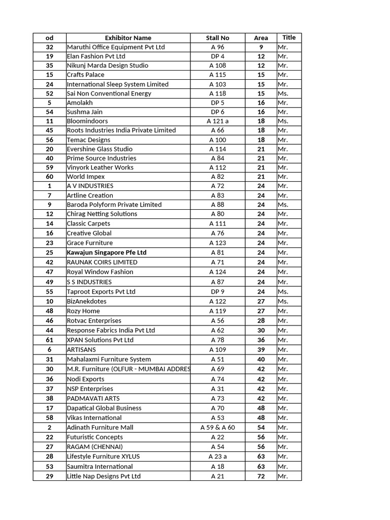 Exhibitor List for Index Plus Event | PDF | Gujarat
